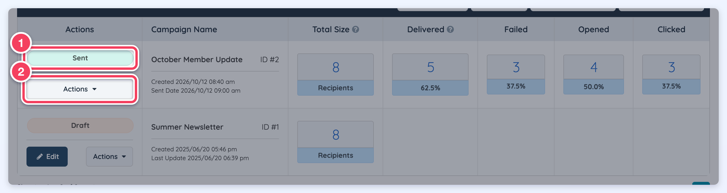 The Actions column of a sent campaign, showing the Sent status label and the Actions dropdown button.