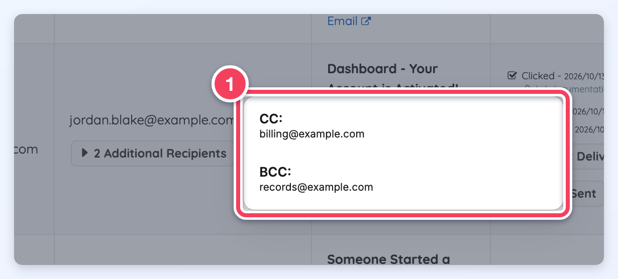 The Additional Recipients hover listing the CC and BCC addresses.