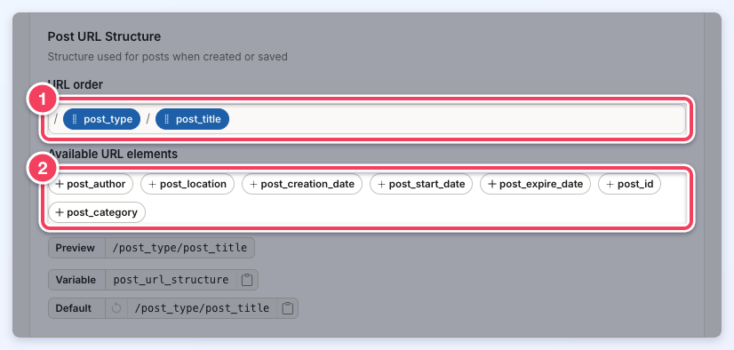 The Post URL Structure setting with its URL order list (1), the Available URL elements (2), the Preview and the Variable and Default chips.