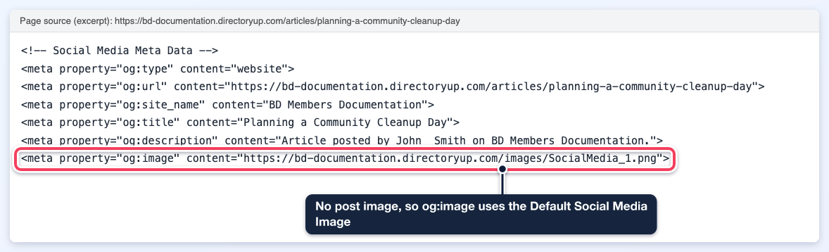 An excerpt of that page's source with the og:image meta tag highlighted, pointing to the site's Default Social Media Image.