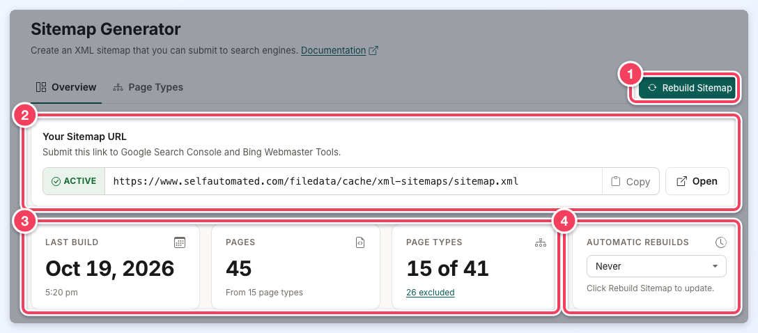 The Overview tab with Rebuild Sitemap (1), the Your Sitemap URL card with its Active status, Copy and Open (2), the Last Build, Pages and Page Types cards (3), and the Automatic Rebuilds menu (4).