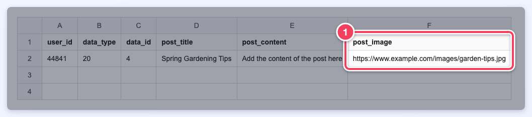 A CSV import file for a single image post with the post_image column (1) holding the image URL.
