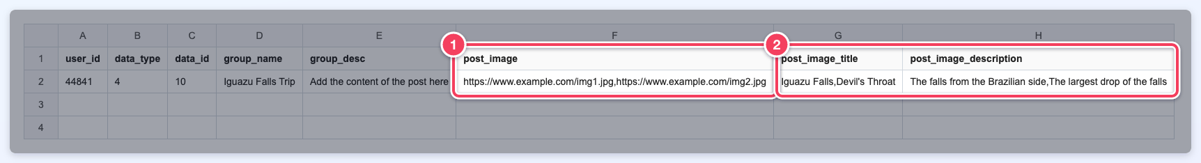 A CSV import file for a multi-image post with two comma-separated URLs in post_image (1) and matching post_image_title and post_image_description values (2).