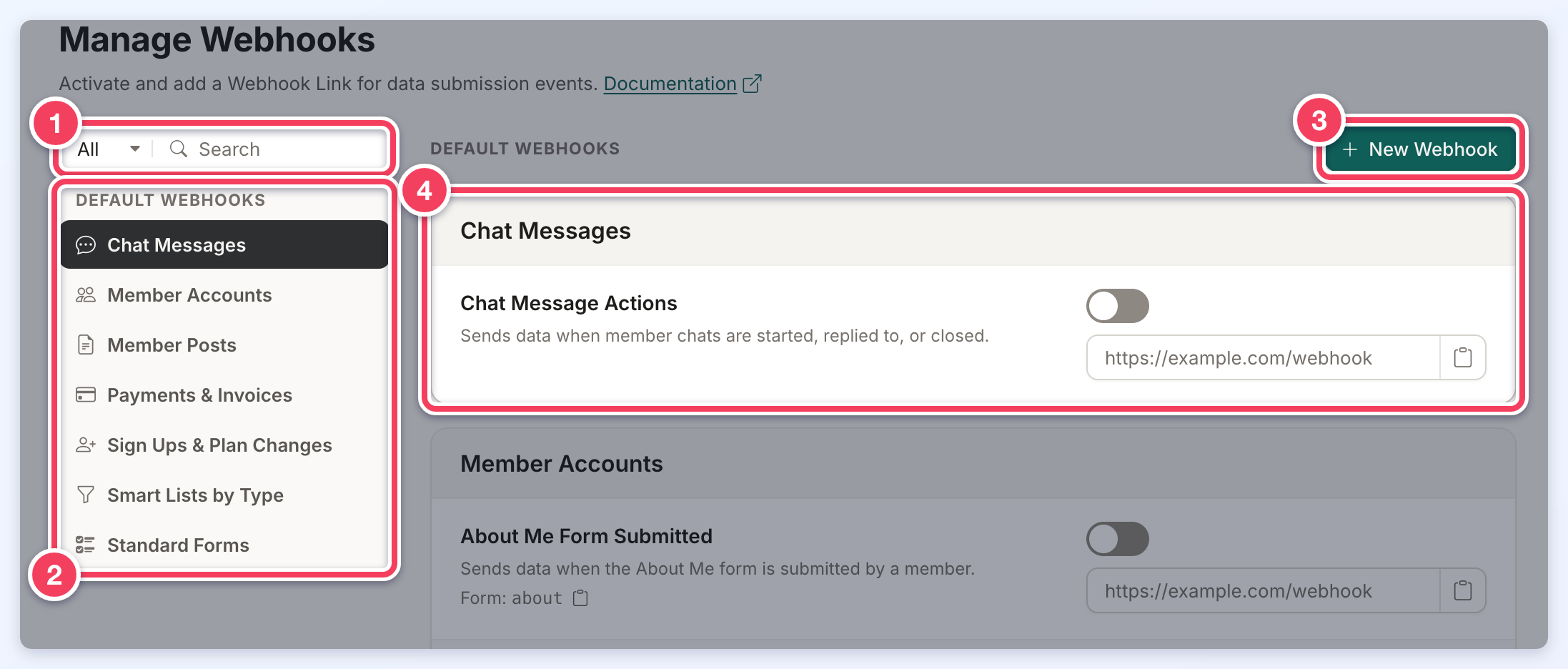 The Manage Webhooks page with the All, On, Off filter and search (1), the section list (2), the New Webhook button (3) and the Chat Messages section (4).