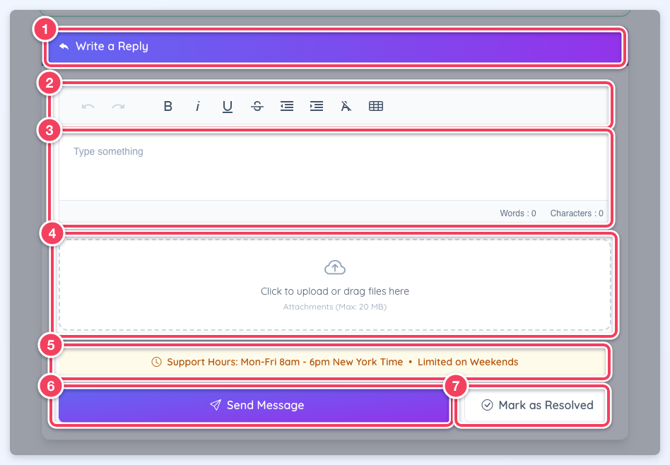 The Write a Reply box with the editor toolbar, message box, attachment upload area, support hours notice, Send Message and Mark as Resolved numbered 1 to 7.
