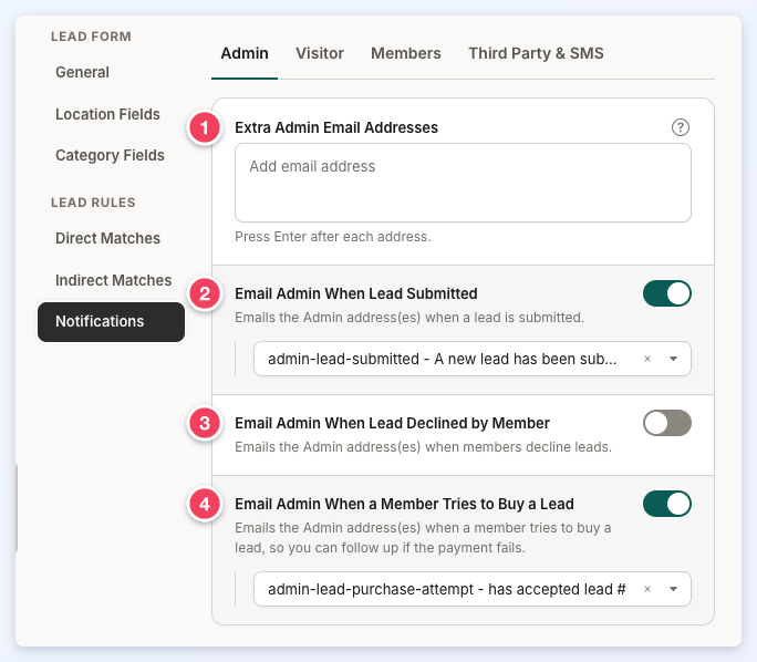 A rule's Notifications section on the Admin tab with Extra Admin Email Addresses, Email Admin When Lead Submitted, Email Admin When Lead Declined by Member and Email Admin When a Member Tries to Buy a Lead numbered 1 to 4.