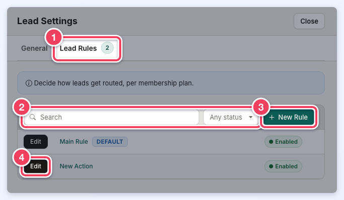 The Lead Rules tab with the tab numbered 1, Search and Any status numbered 2, New Rule numbered 3 and a rule's Edit button numbered 4.