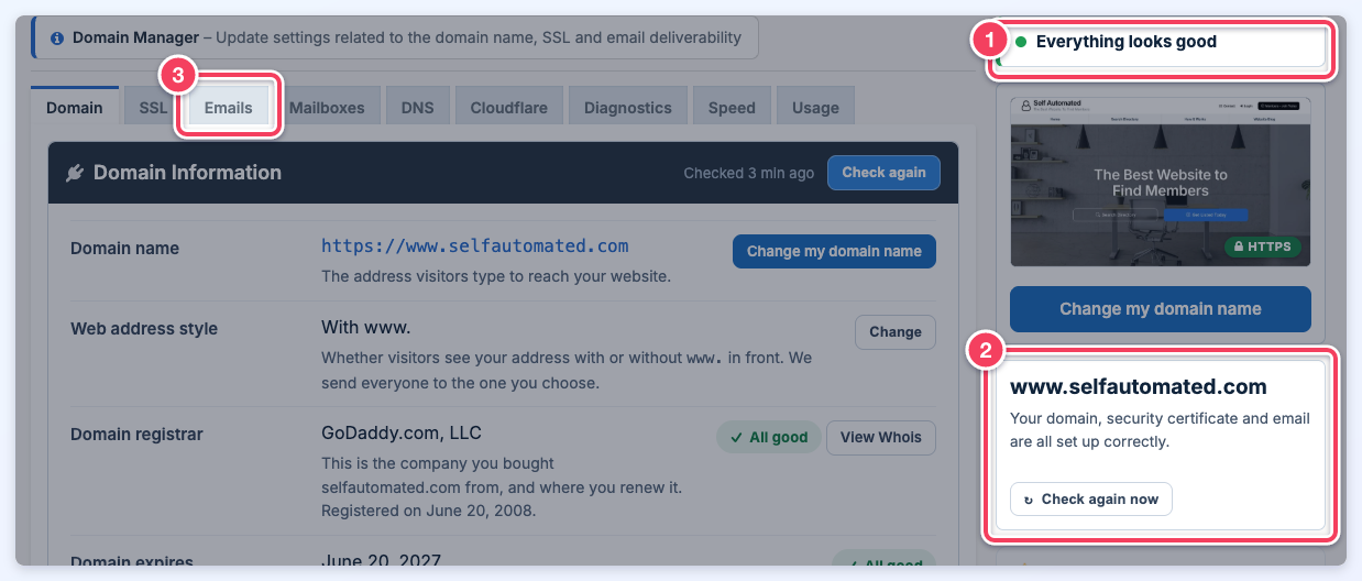 Domain Manager on selfautomated.com with the Everything looks good summary (1), the domain status card (2) and the Emails tab without an alert badge (3) marked.