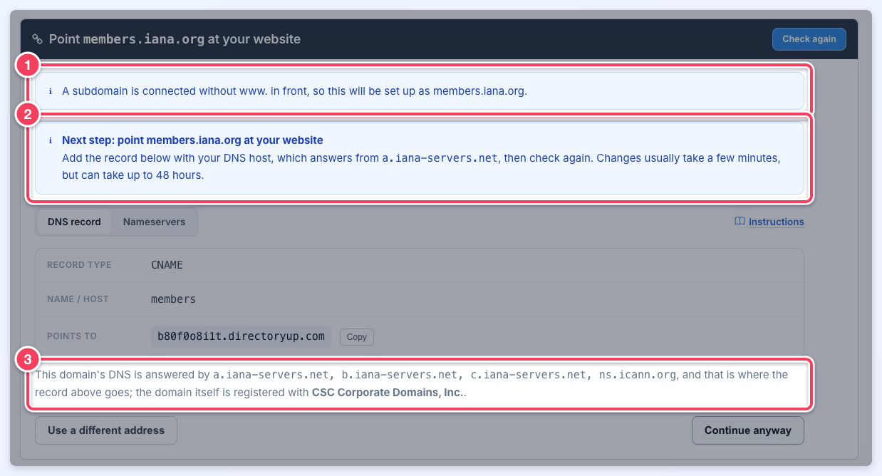 The Point Domain stage for members.iana.org with the www. removal notice (1), the next-step message naming the DNS host (2) and the nameserver list with the registrar (3).