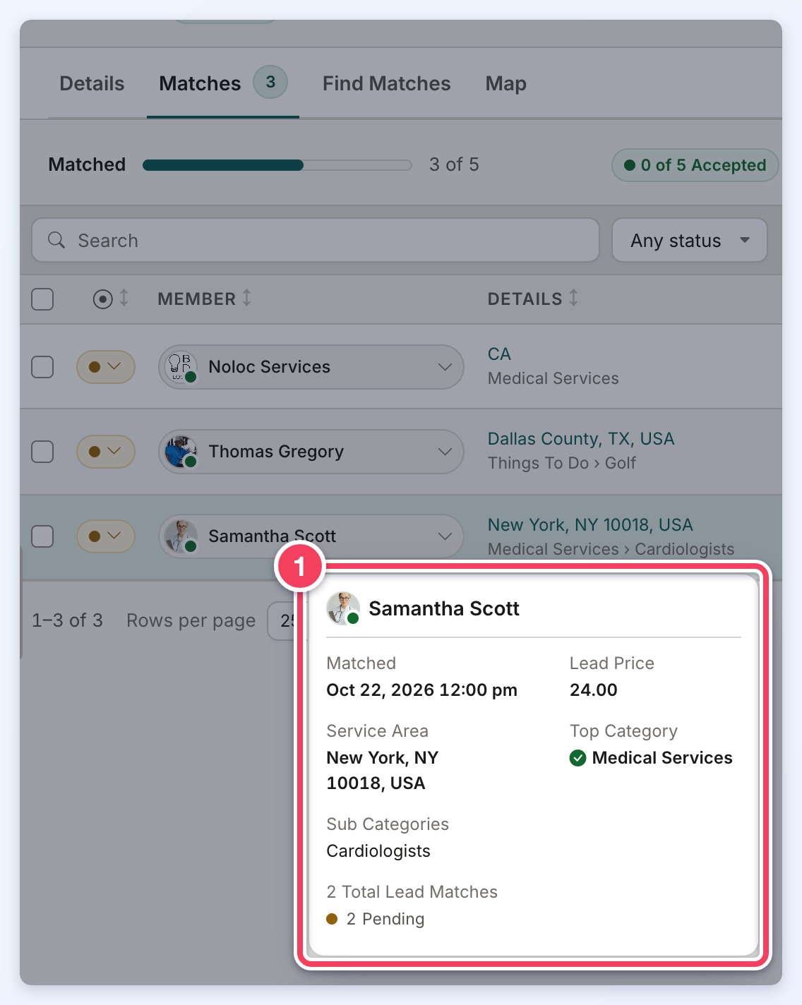 A member's hover card on the Matches tab showing the matched date, lead price, service area, top category with a green check, sub categories and the member's total lead matches by status, numbered 1.