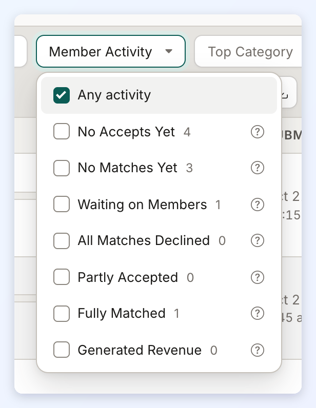 The Member Activity filter open, listing Any activity, No Accepts Yet, No Matches Yet, Waiting on Members, All Matches Declined, Partly Accepted, Fully Matched and Generated Revenue.