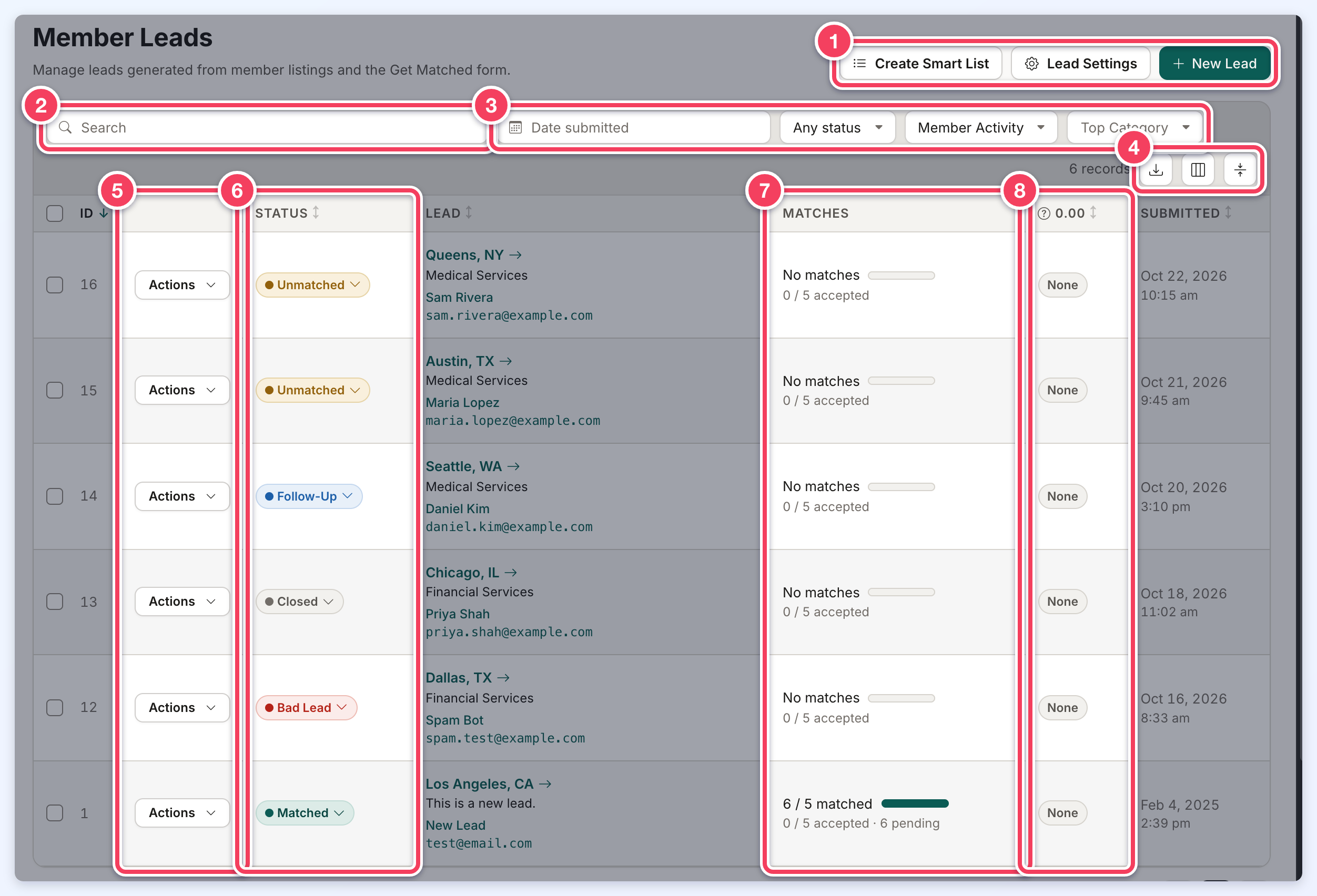 The Member Leads page with the header buttons numbered 1, the search box 2, the filters 3, the table tools 4, and the Actions, Status, Matches and Revenue columns numbered 5 to 8.