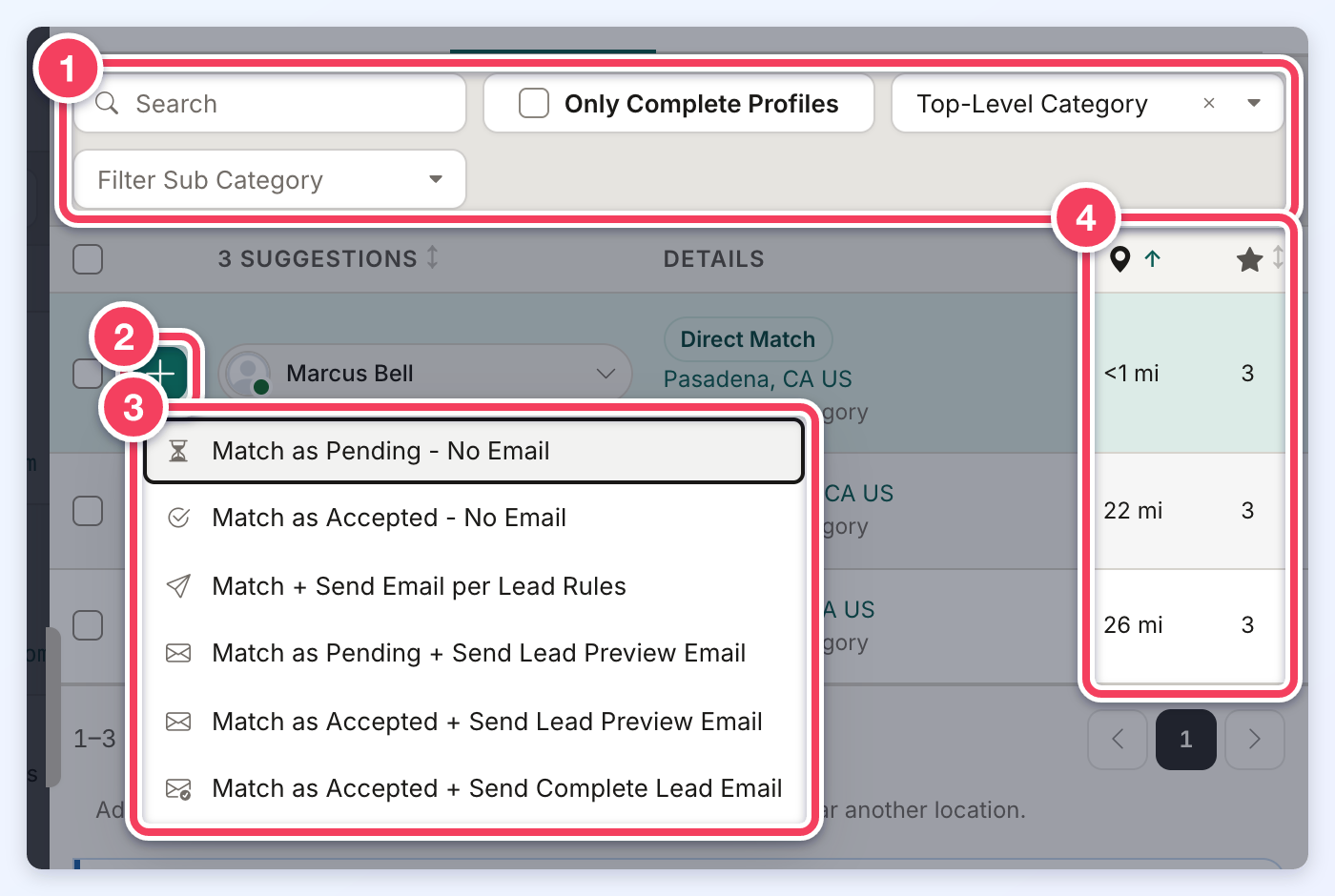 The lead drawer's Find Matches tab with the filters, including Only Complete Profiles, numbered 1, a suggested member's plus button numbered 2, the six match options numbered 3 and the Distance and Search Priority columns numbered 4.