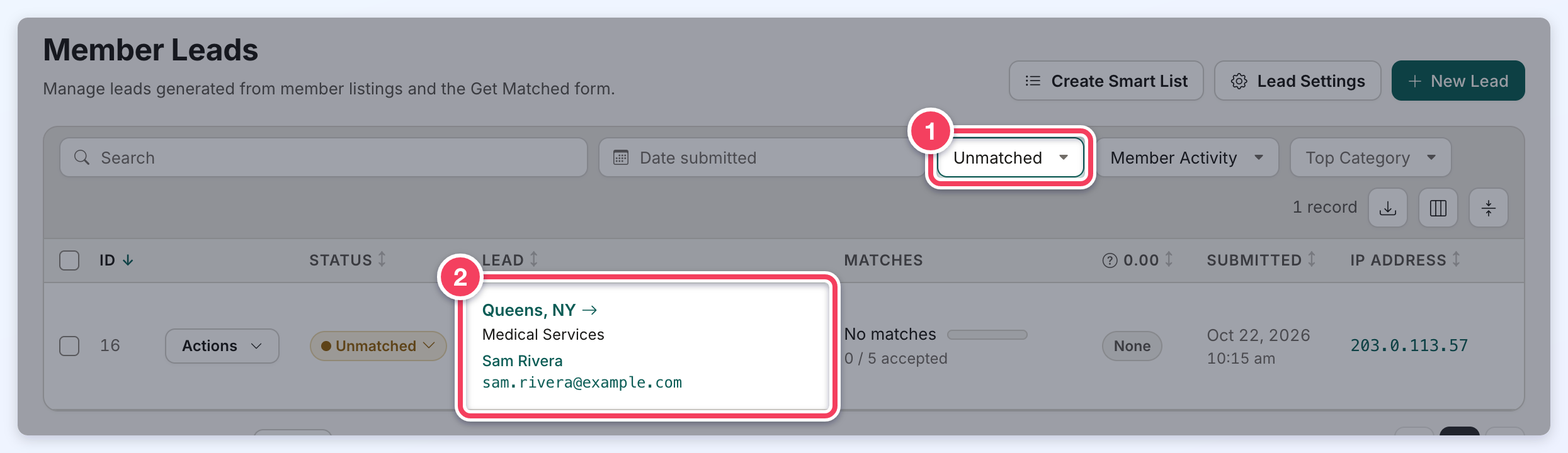 The Member Leads page filtered to Unmatched leads, with the status filter numbered 1 and a lead's location and message numbered 2.