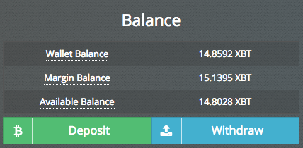 How Do I Buy And Sell Futures Contracts Bitmex Support