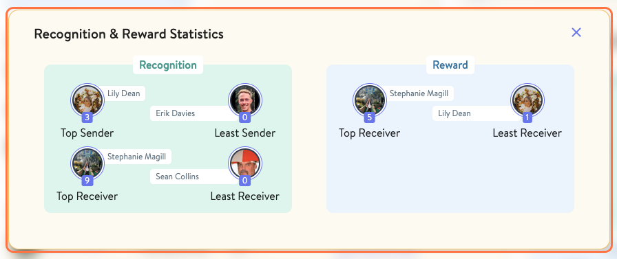 Click on Recognition & Reward Statistics…