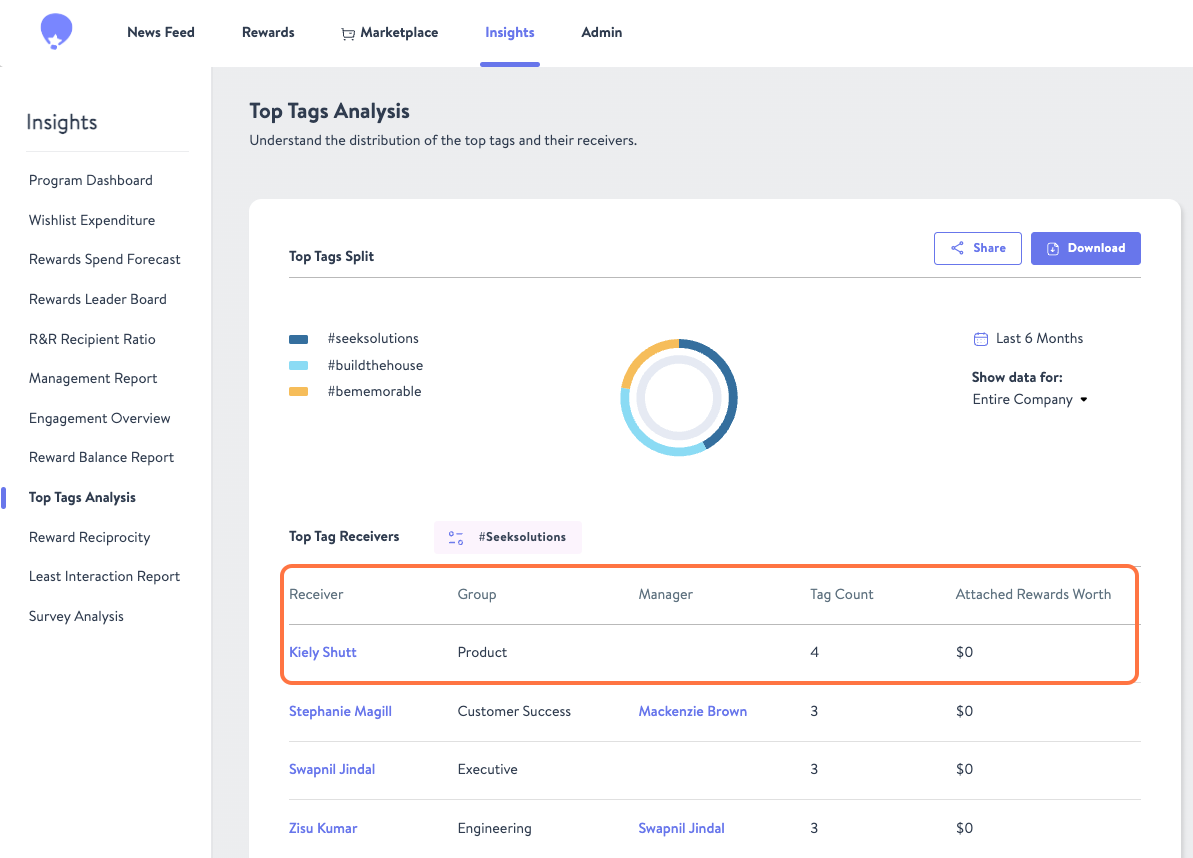 Click on  #Seeksolutions