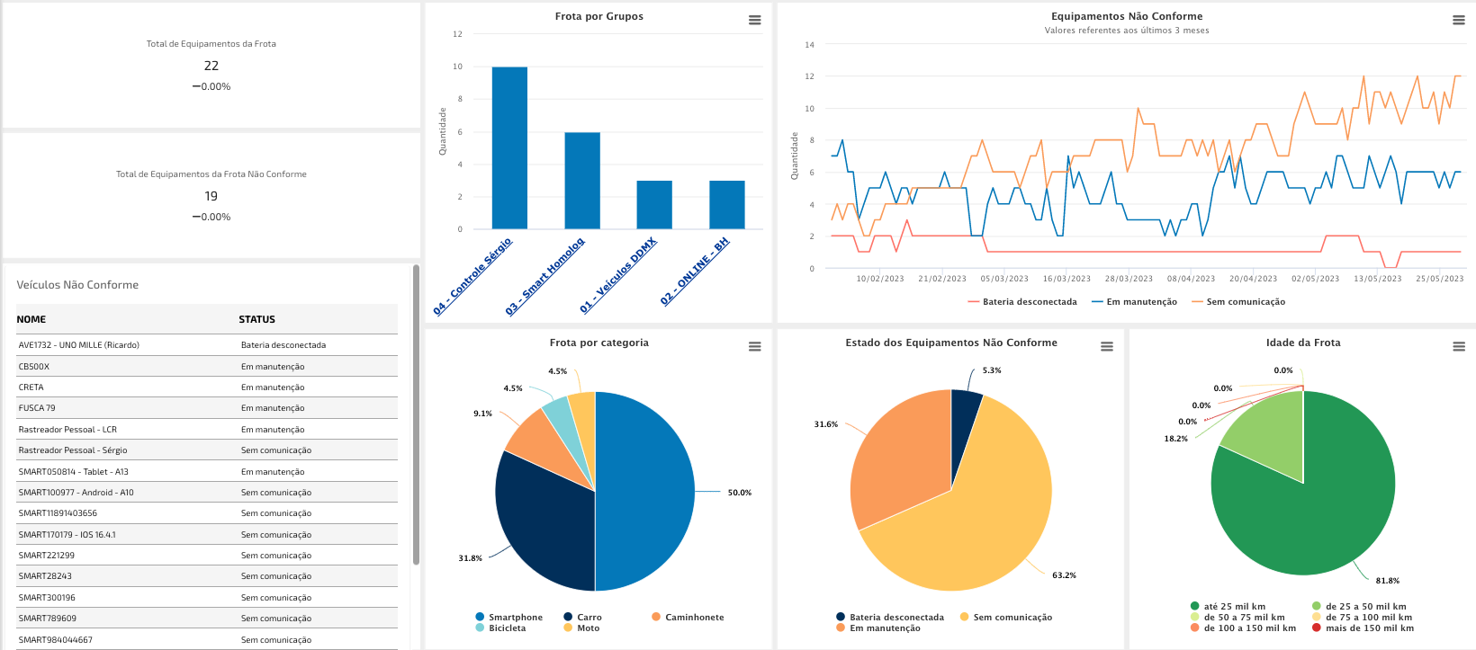 Interface gráfica do usuário, Gráfico, Aplicativo, Excel, Gráfico de pizza
O conteúdo gerado por IA pode estar incorreto.