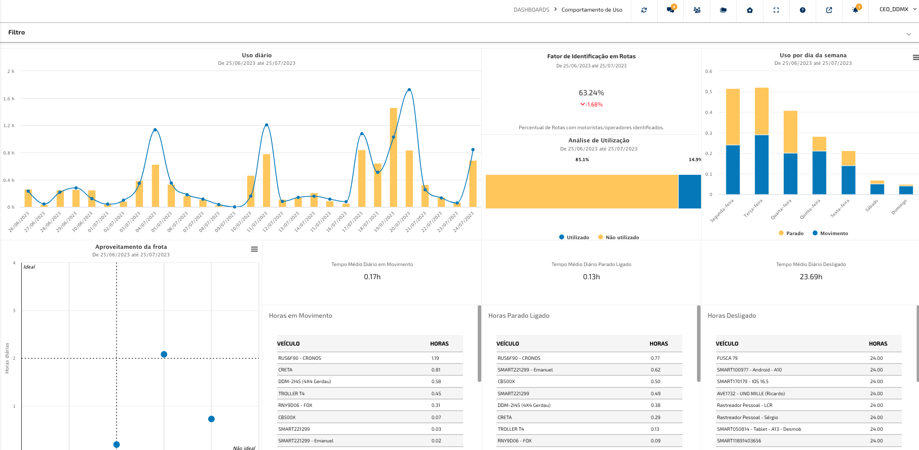 Interface gráfica do usuário
O conteúdo gerado por IA pode estar incorreto.