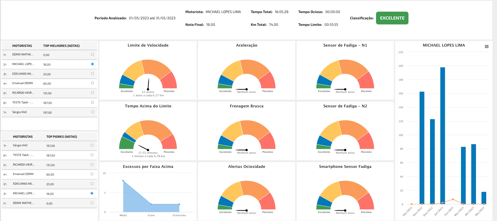 Uma imagem contendo Forma
O conteúdo gerado por IA pode estar incorreto.