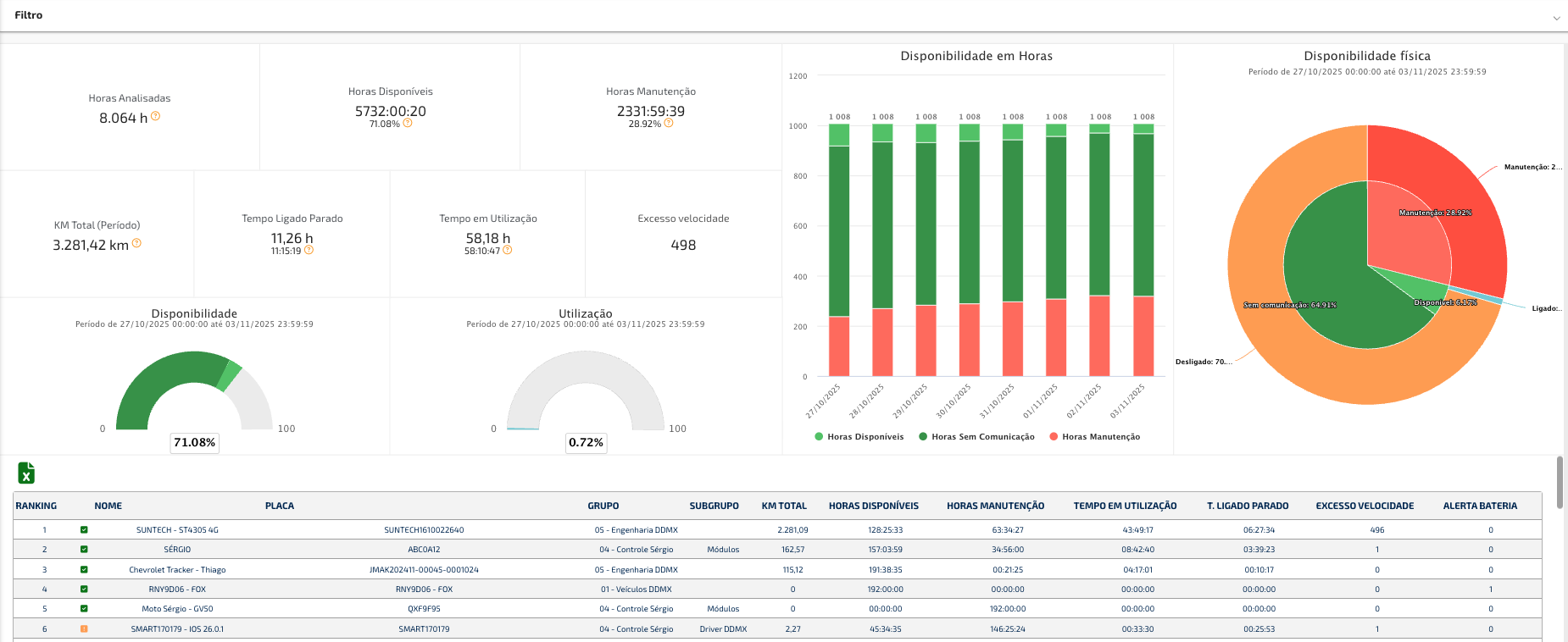 Interface gráfica do usuário, Aplicativo, Tabela

O conteúdo gerado por IA pode estar incorreto.