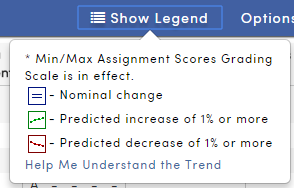 Class Summary-Show Legend