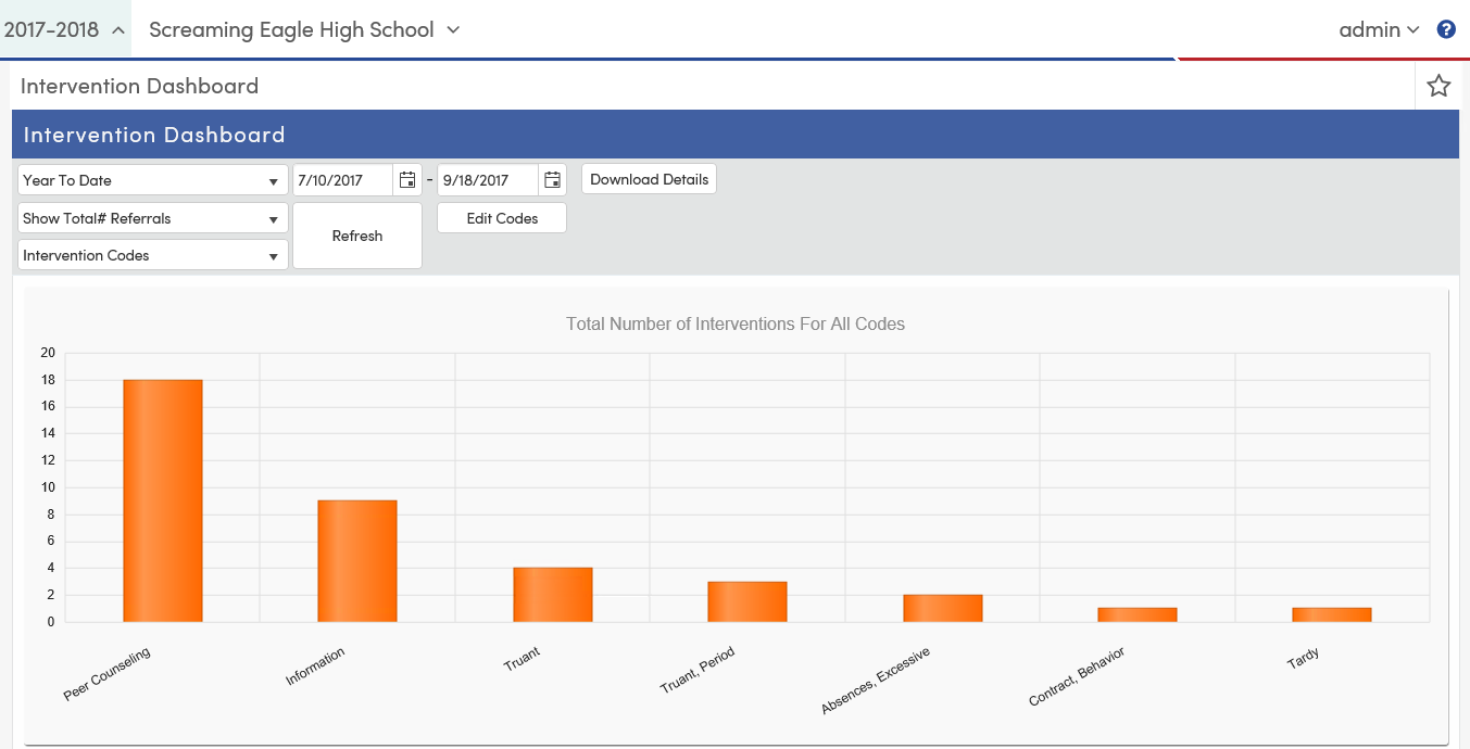 Interventions Dashboard Aeries Software
