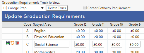Graduation Requirements : Aeries Software