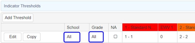 Item Definitions - Analytics Indicators : Aeries Software