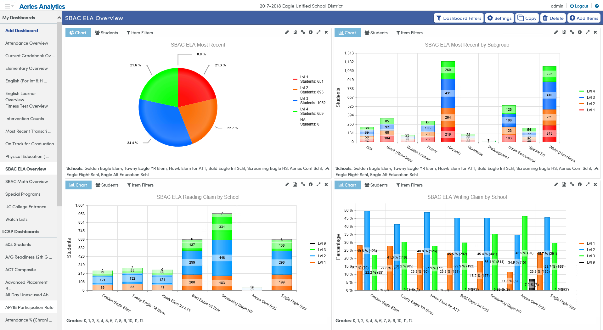 Analytics Dashboard Setup Aeries Software