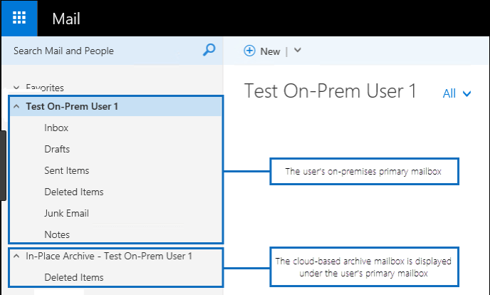 Office product which show In-place archive in Outlook client. : Foetron -  Microsoft Cloud Solutions Provider