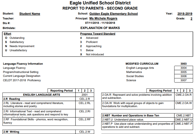Standards Based Report Card Overview vrogue.co
