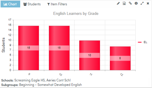 Using the Assessment Data : Aeries Software