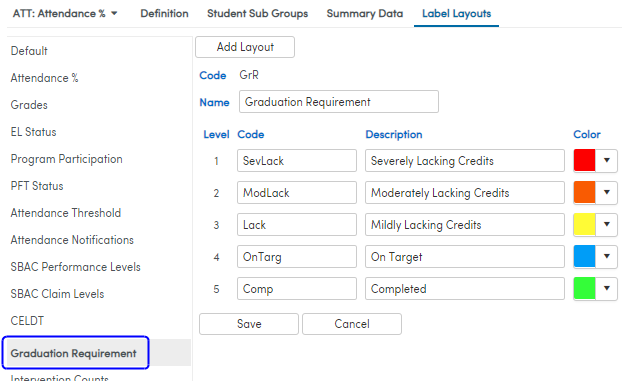 Item Definitions - Analytics Indicators : Aeries Software