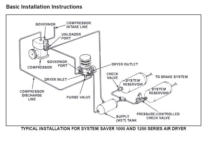 Installation Instructions and troubleshooting guide for PAB 12015