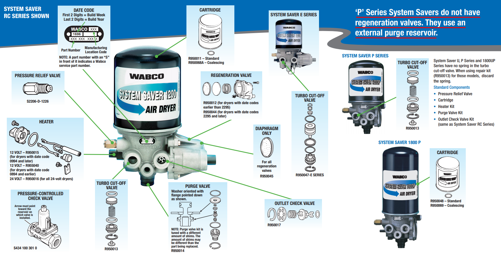 Installation Instructions and troubleshooting guide for PAB 12015