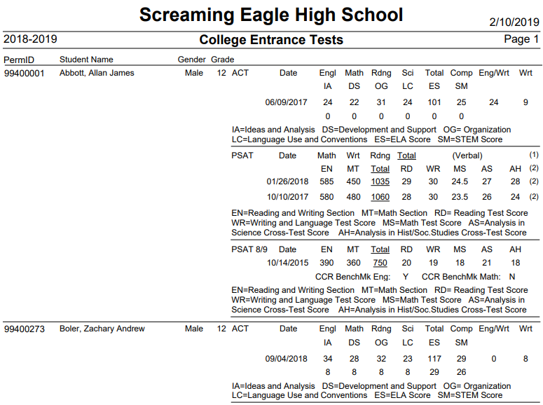 Test Specific Information PSAT 8/9 Aeries Software
