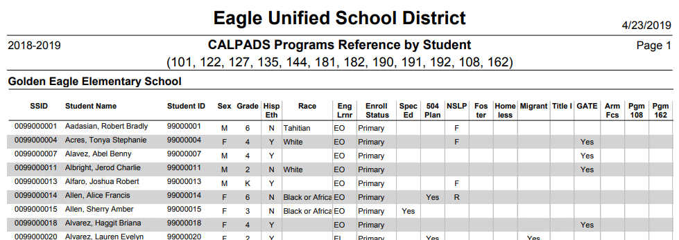 CALPADS Programs Reference by Student Report : Aeries Software