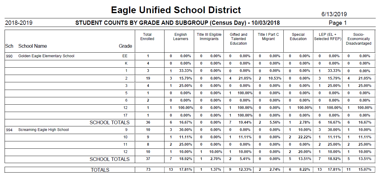Student Counts (Census Day) Report Aeries Software