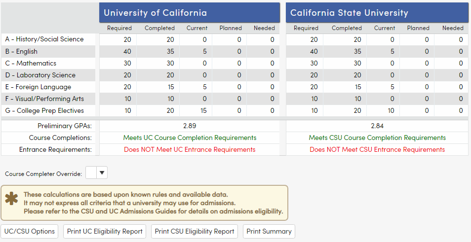 College Requirements Form And Entrance Tests Aeries Software