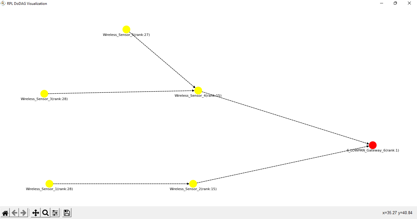 How to visualize the RPL DoDAG formed in NetSim IoT network? NetSim