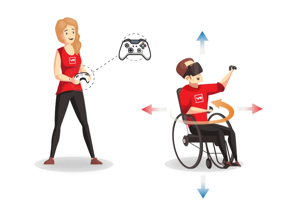 Picture of virtual reality gaming with the help of a second person