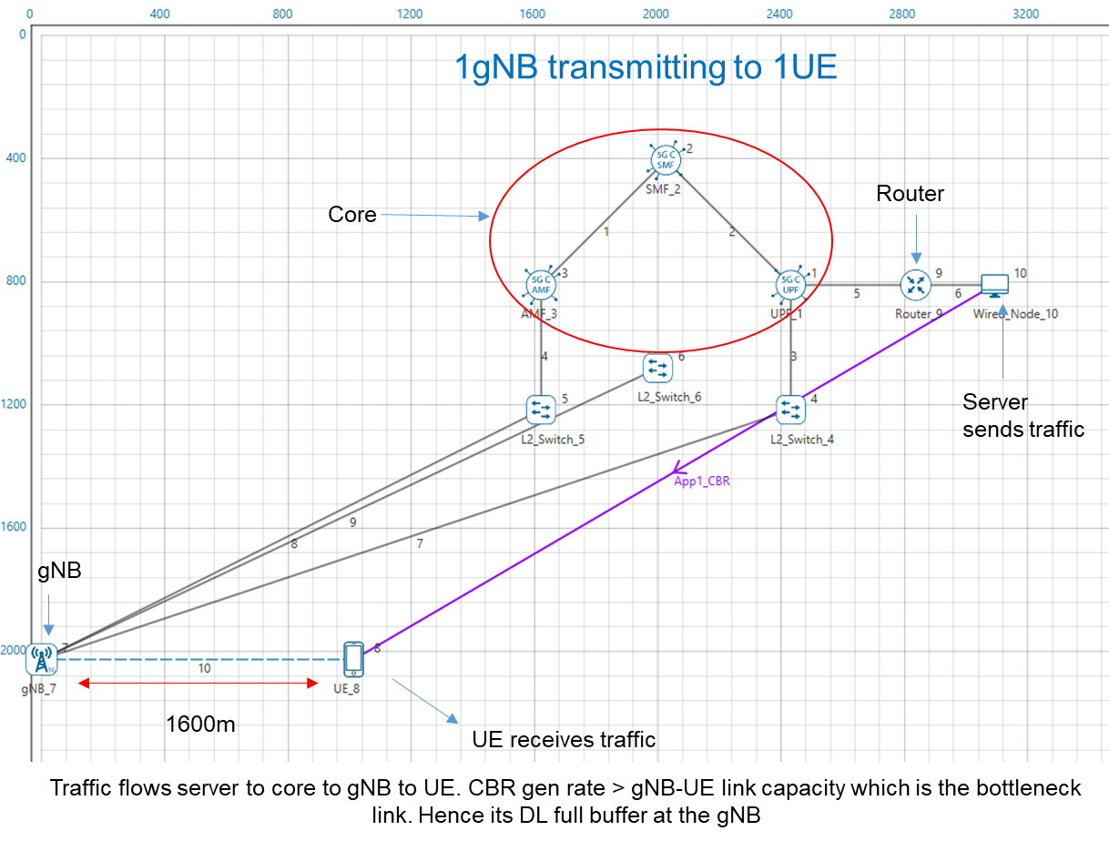Plotting BLER vs time in NetSim : NetSim Support Portal