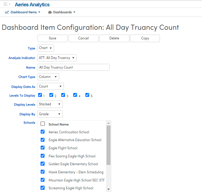 Who Can View and Edit a Shared Analytics Dashboards : Aeries Software