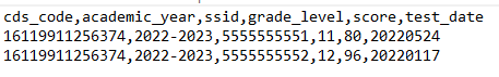 Screenshot showing CSV input file with data for two schools