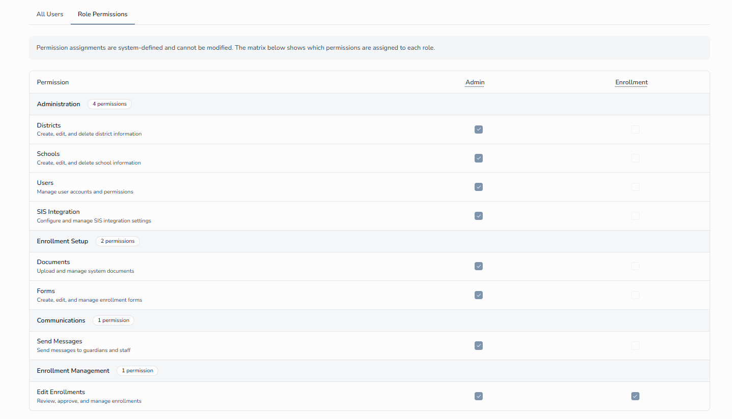 The Role Permissions matrix displays which permissions are assigned to each role (read-only).