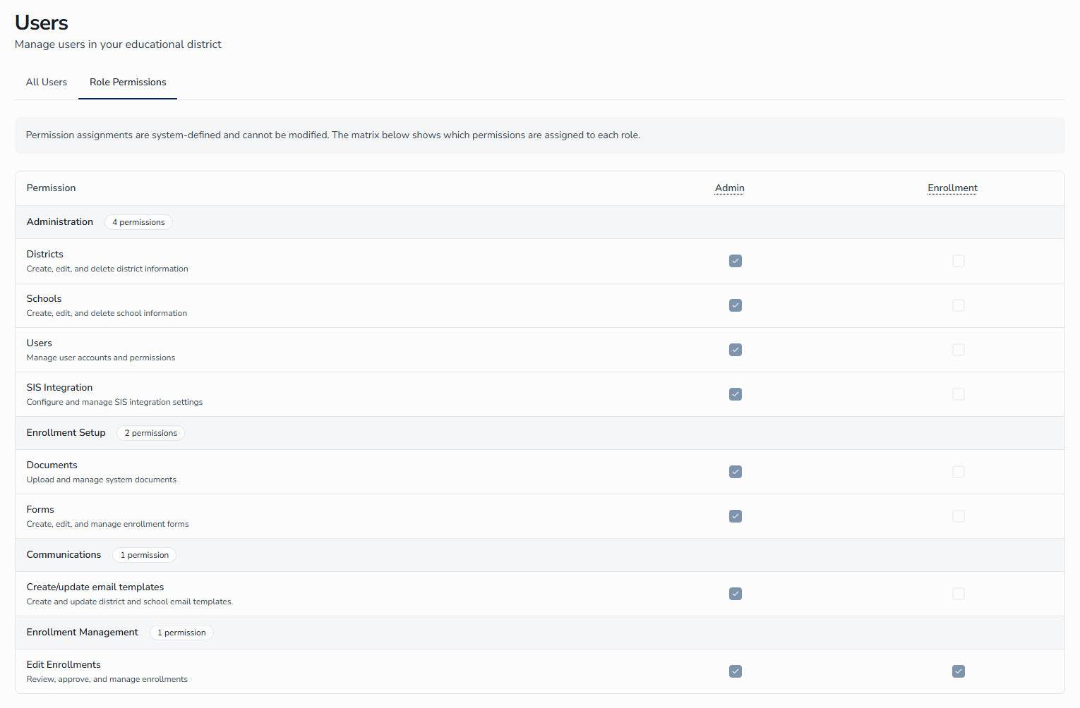 The Role Permissions matrix displays which permissions are assigned to each role (read-only).