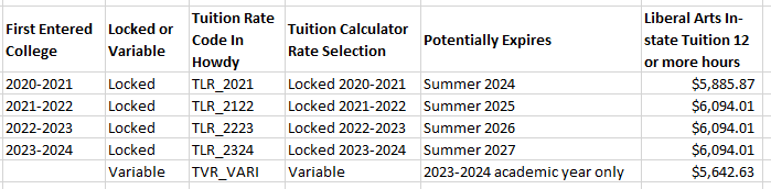 Tuition Rate Code Explanations TAMU SBS Tuition Rate Code Explanations TAMU SBS