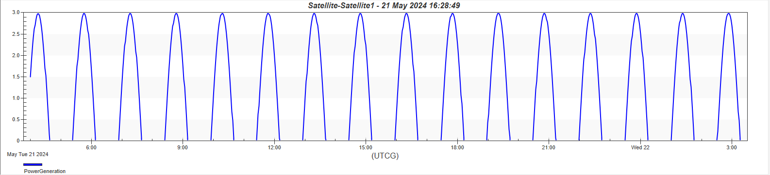 A graph of a graph
Description automatically generated with medium confidence