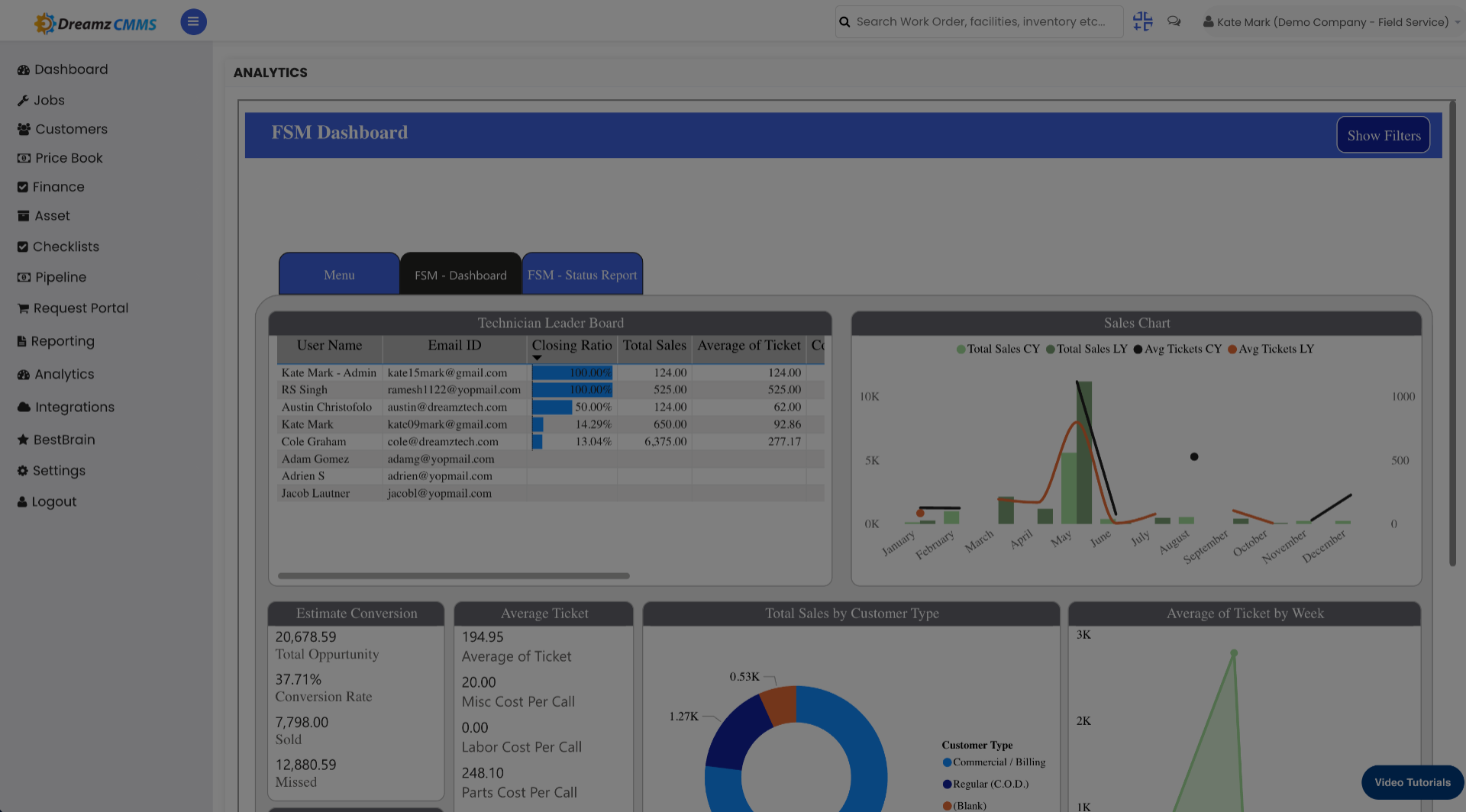 Open Analytics Panel